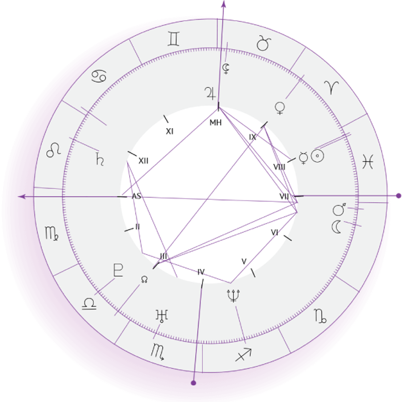 https://www.turkanaslan.com.tr/wp-content/uploads/2025/08/Astroloji-Egitimi.png